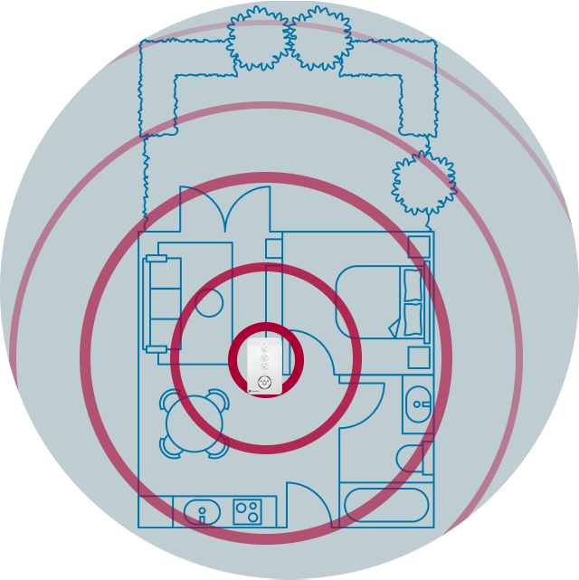 Image of a floorplan of a home, with a signal emanating from the centre of it, showing the range of the medical alert system.
